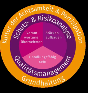 Unser Schutzkonzept Hier gelangen Sie zu unseren Schutzkonzept